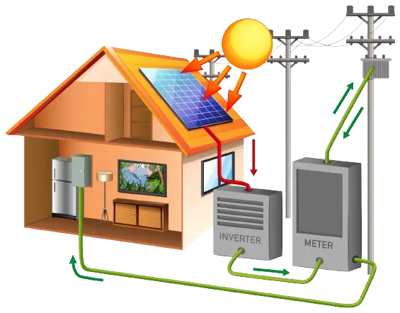 Home Solar MLG Electrical